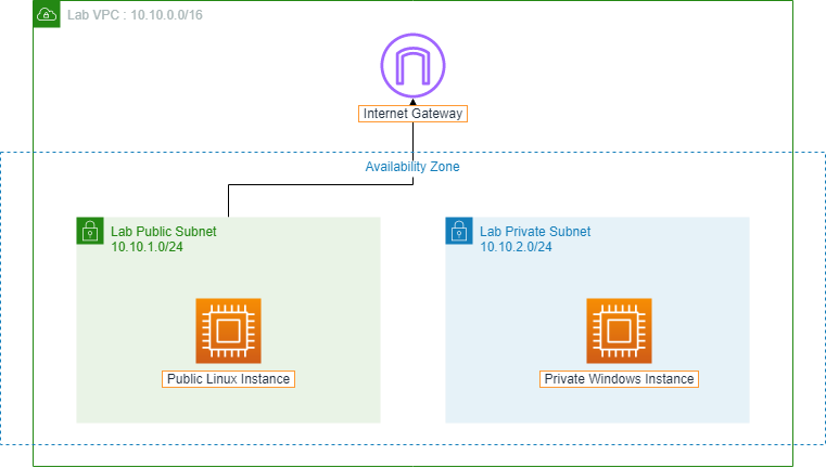 VPC
